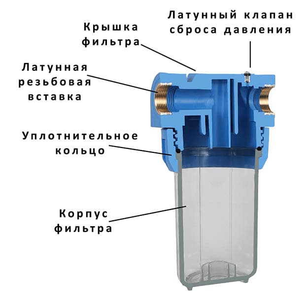Колба фильтраFHPR5-12-WB