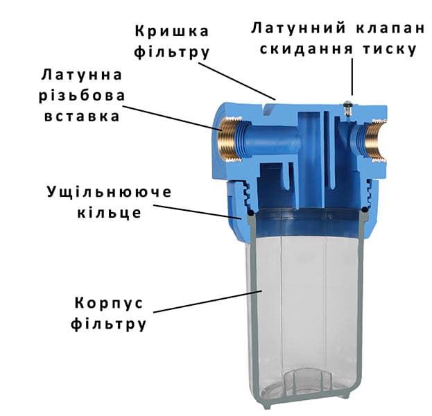 Колба фільтру FHPR5-1-WB