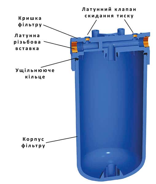 Колба фільтра Big Blue серії AH-HB1D