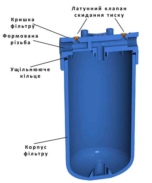 Колба фільтра Big Blue серії AH-HB1D