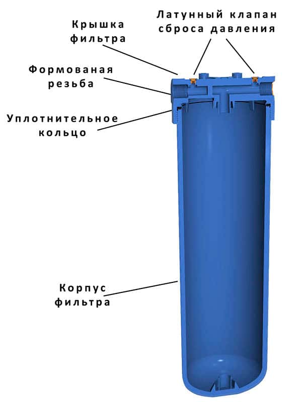 Колба фильтра Big Blue серии AH-HB2D